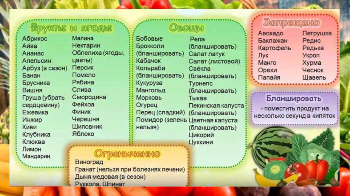 Какие фрукты можно при грудном вскармливании